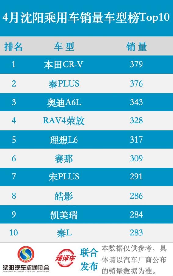 2025年4月沈阳乘用车市场分析