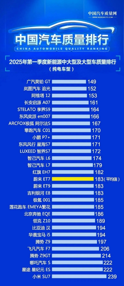 小米SU7又陷“翘边”质量风波，YU7“吃瓜落儿”？