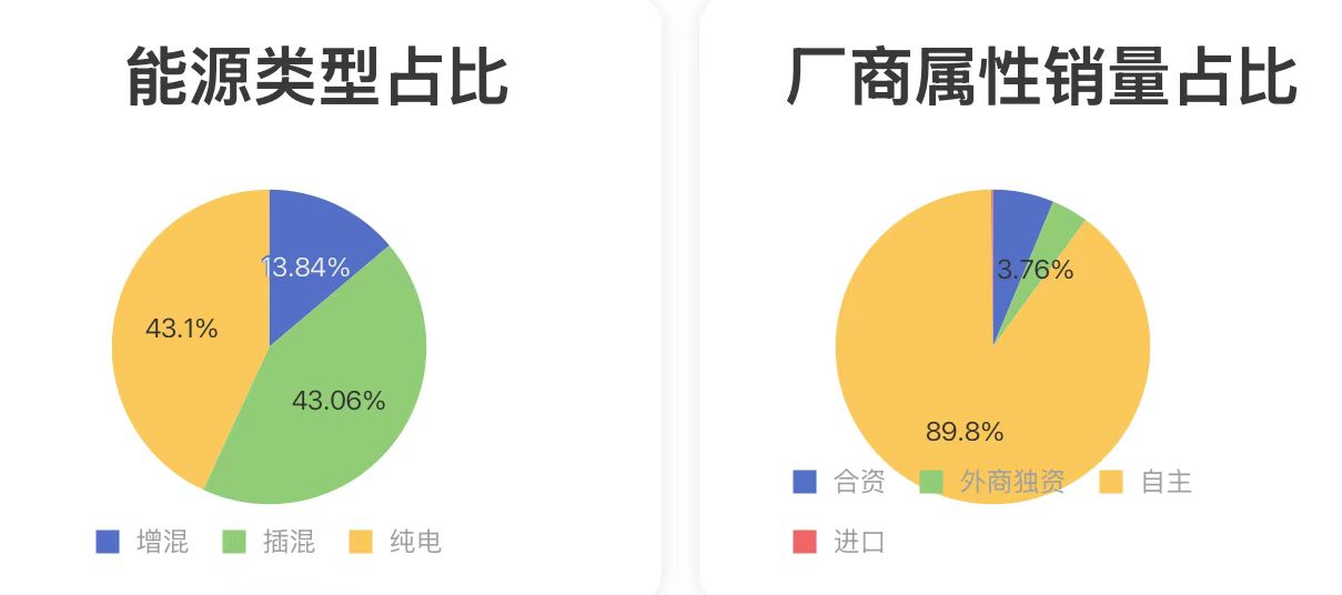 2025年4月沈阳乘用车市场分析