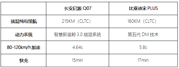 长安启源Q07全家欢乐体验营丨兰州站圆满收官 科技与自然共谱家庭出行新章