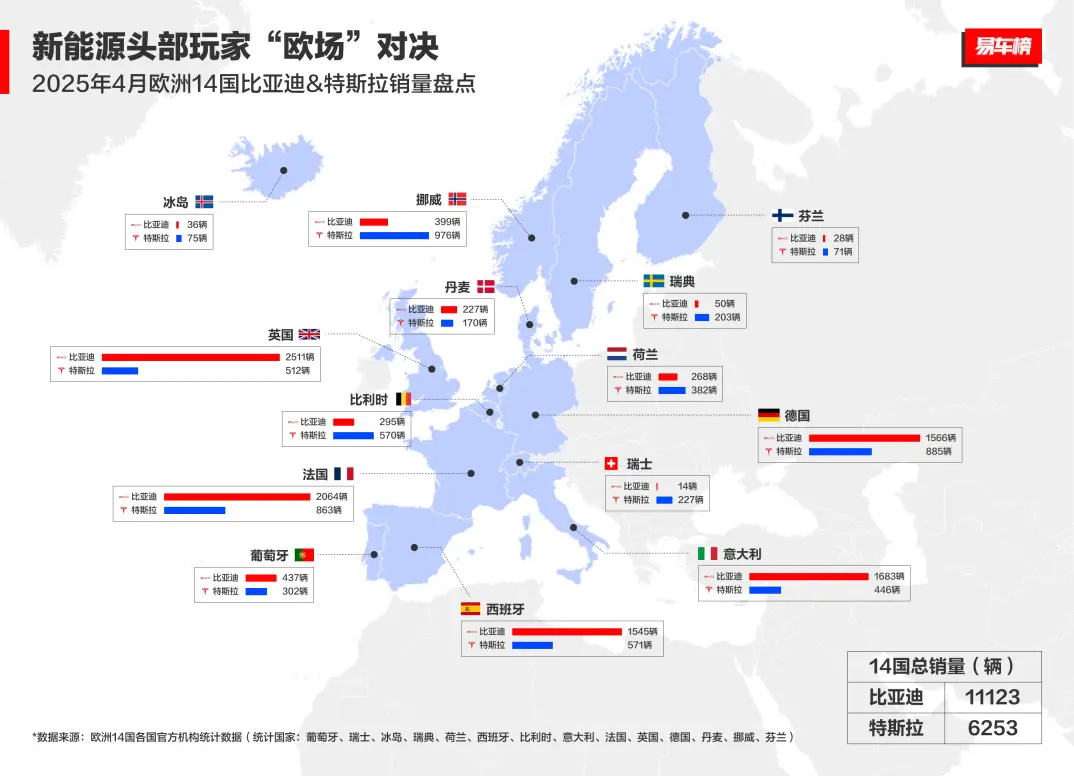 技术+市场双轮驱动！比亚迪汽车1-4月销量超128万辆