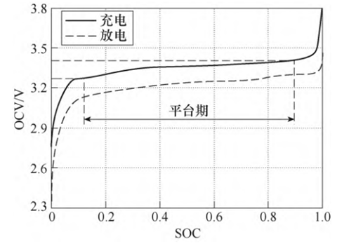 电车老“跳电”？不是质量问题，可能是你充电“姿势”不对！