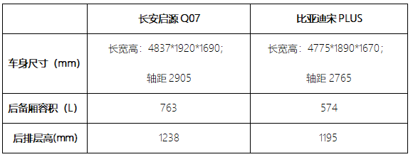 长安启源Q07全家欢乐体验营丨兰州站圆满收官 科技与自然共谱家庭出行新章
