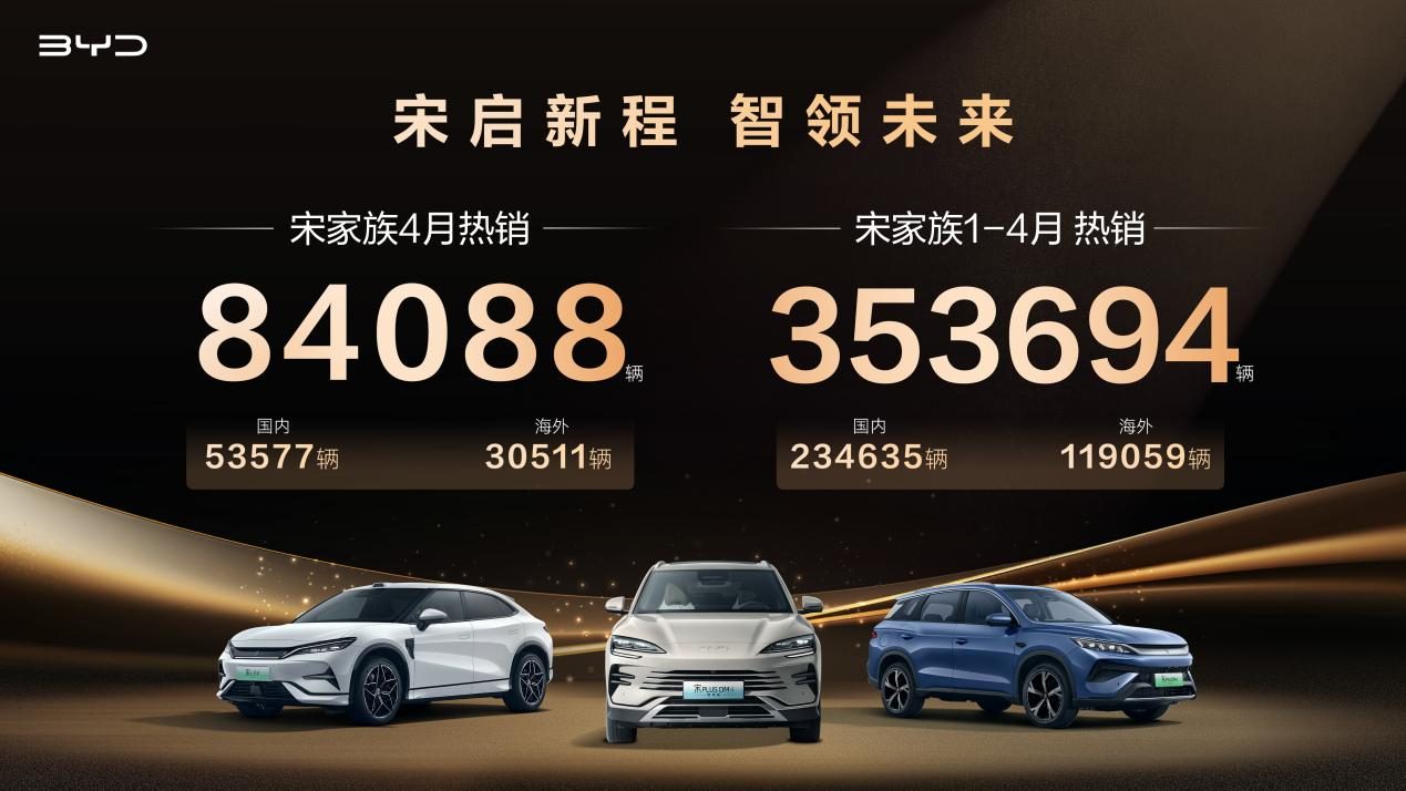 【津津有车】比亚迪宋家族4月热销8.4万辆霸榜中国SUV销冠