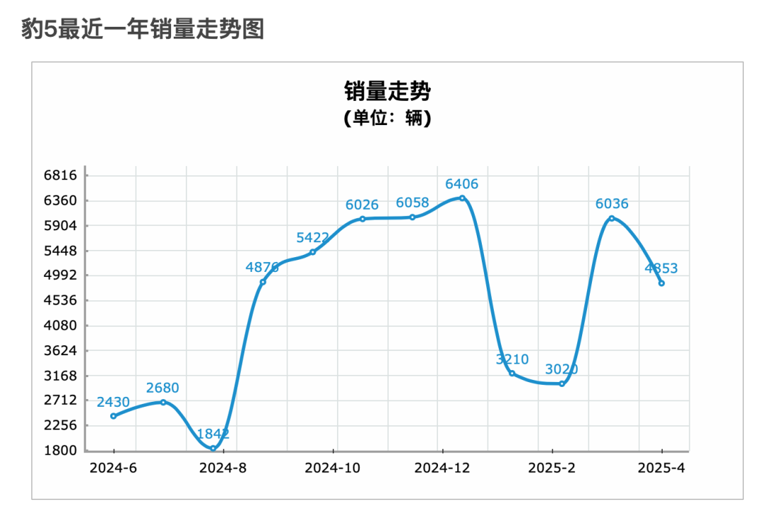 比亚迪也在瘦身？李云飞统管腾势方程豹公关，品牌研究院“五合一”