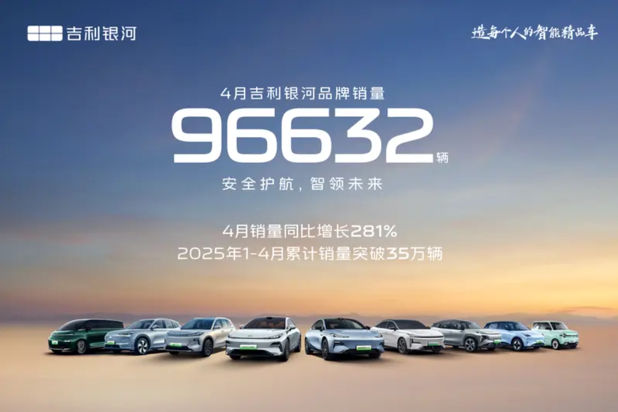 4月新能源汽车销量抢先看 零跑突破4万 吉利银河成最大“黑马”