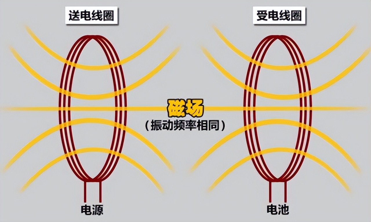 汽车有一个用起来便捷却存在起火隐患的配置：手机无线充电板