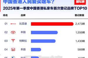 比亚迪2025年一季度全球多市场登顶