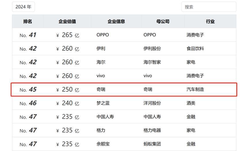 奇瑞集团4月销售汽车突破20万辆 同比增长10.3%