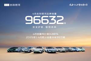 吉利银河4月销量96632辆，同比大增281%，智能安全引领，加速迈向“百万银河时代”