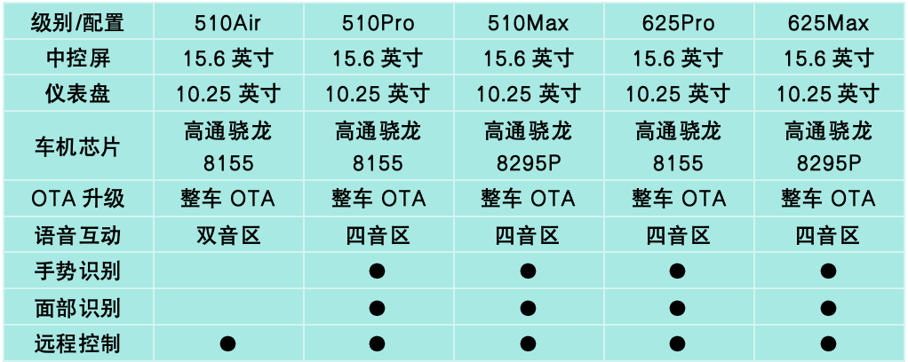15万以内买BBA级豪华体验，东风日产N7最全选购手册