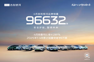 吉利银河4月销量96632辆，同比大增281%，智能安全引领，加速迈向“百万银河时代”
