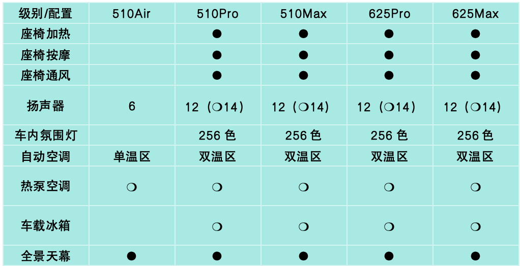 15万以内买BBA级豪华体验，东风日产N7最全选购手册