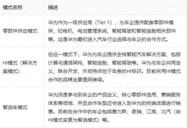 华为五界大乱斗，问界、智界、享界、尚界、尊界谁才是亲儿子