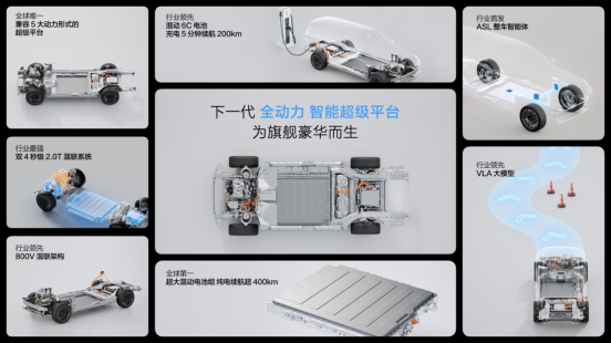 魏牌焕新为用户而改变！长城发布全球唯一“全动力超级智能平台”