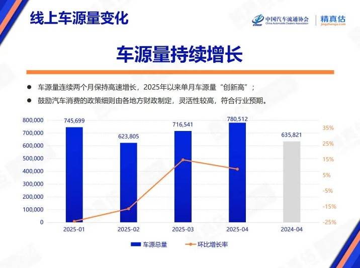 4月汽车保值率出炉！
