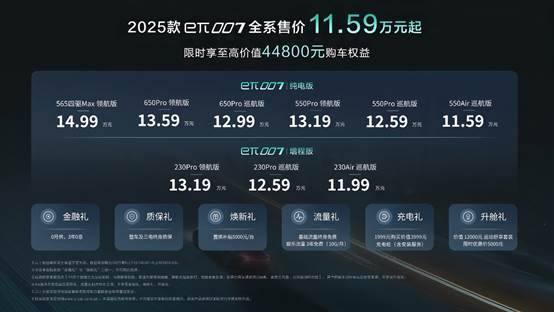 全系售价11.59万元起 2025款东风奕派eπ007焕新上市