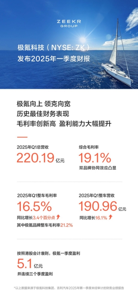 极氪科技：从“回归一个吉利”到全球化的中国样本