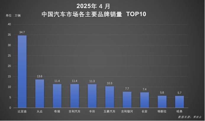 比亚迪 新能源领航，全球化逐梦