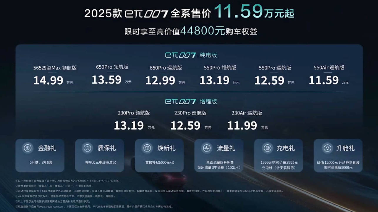 东风奕派eπ007焕新上市 售11.59万元起选哪款更值？