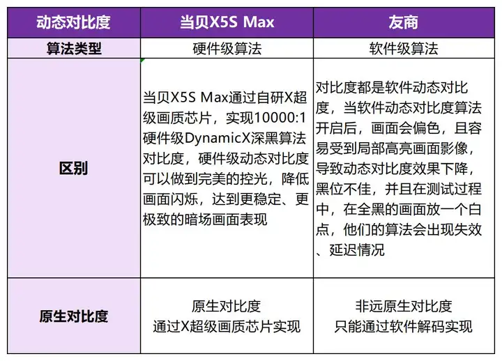 当贝X5S Max对比海信Vidda C3S：哪款性价比最高？618闭眼入当贝X5S Max