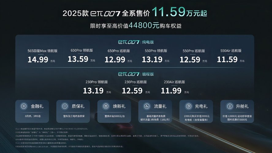 售价11.59万元起 2025款东风奕派eπ007焕新上市