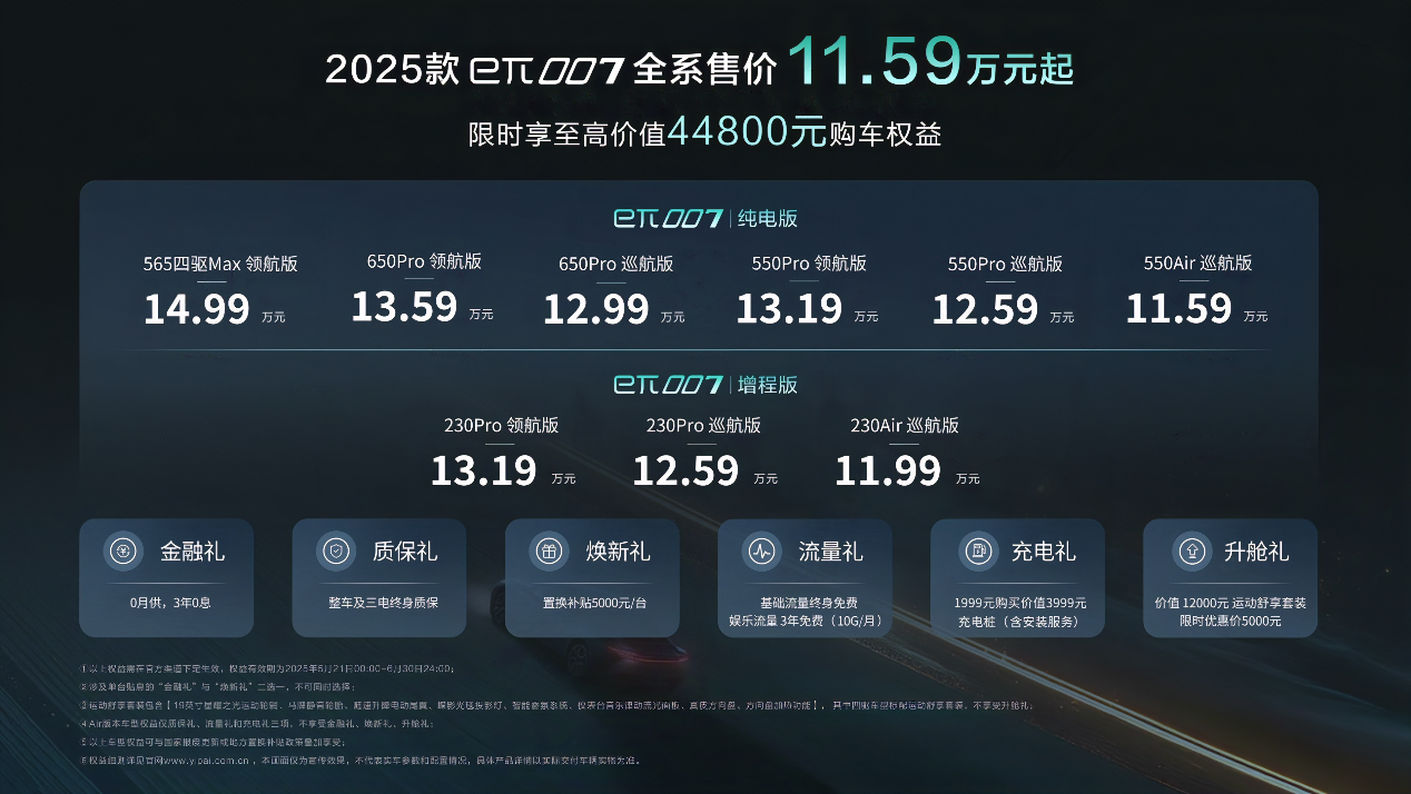 11.59万双AI轿跑，eπ007藏着怎样惊喜？