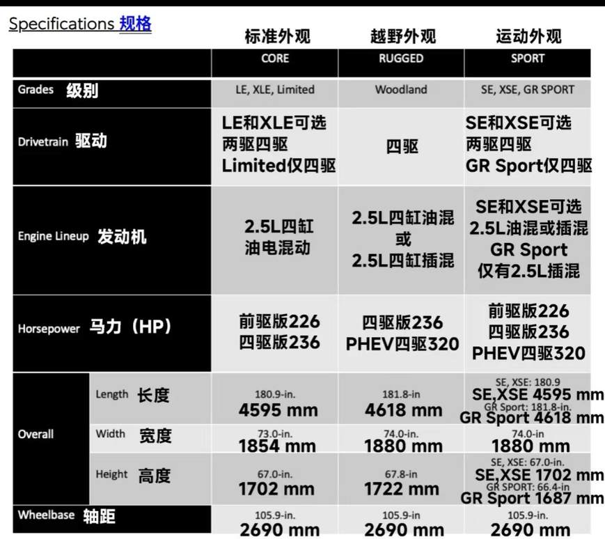 丰田第六代RAV4发布，取消纯燃油版本，设计大胆考验消费者审美
