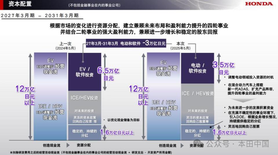 Honda发布2025年全球事业规划