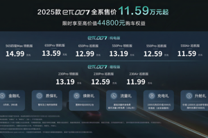 2025款东风奕派eπ007上市，售价11.59万元起，入门即高配