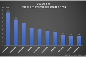 混动纯电双线驱动 宋家族以实力重塑SUV市场格局