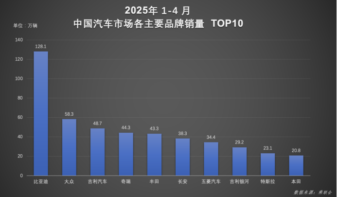 比亚迪 新能源领航，全球化逐梦