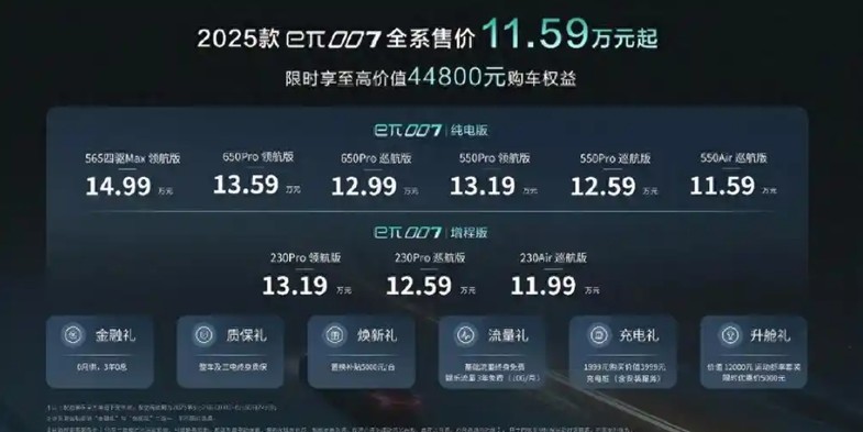 好玩好开的潮流座驾 2025款东风奕派eπ007重磅上市