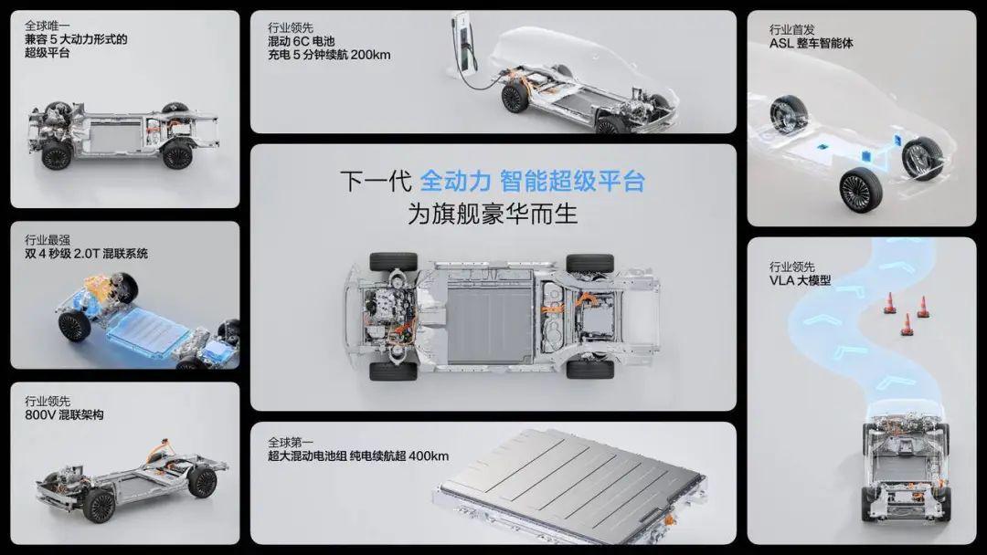 520表白用户，魏牌三大焕新！