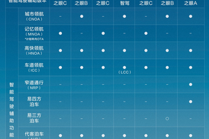 比亚迪领跑 4 月智驾车型销量榜，全民智驾战略成效显著​