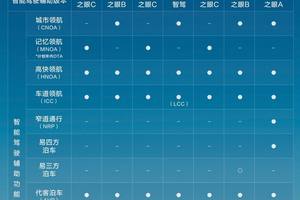 比亚迪领跑 4 月智驾车型销量榜，全民智驾战略成效显著