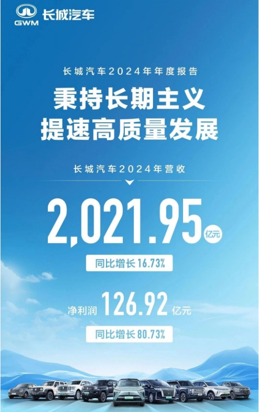 魏建军“预言”成真，不能让“内卷”逼死中国汽车