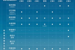 比亚迪领跑 4 月智驾车型销量榜，全民智驾战略成效显著