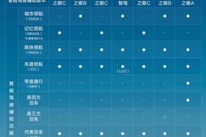 比亚迪领跑 4 月智驾车型销量榜 重塑行业格局​