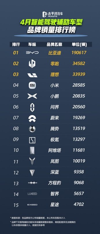 从 “天神之眼” 到全民智驾 比亚迪如何构建智能驾驶护城河？