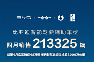 比亚迪 4 月智驾车型销量断层领先，重塑行业格局
