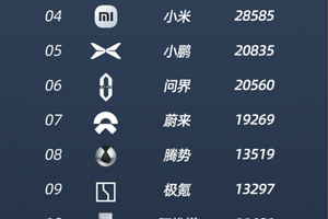 比亚迪 4 月智驾车型销量断层领先，重塑行业格局