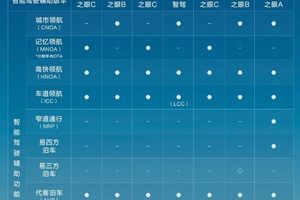 比亚迪 4 月智驾车型销量断层领先，重塑行业格局