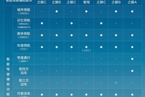 比亚迪领跑 4 月智驾车型销量榜，全民智驾战略成效显著