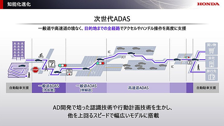 不再全心投入电动车？本田的下一步原来想这样走