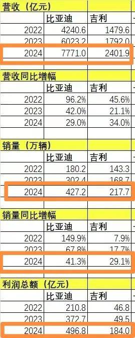 如果中国汽车市场只剩两家车企，那一定是比亚迪和吉利