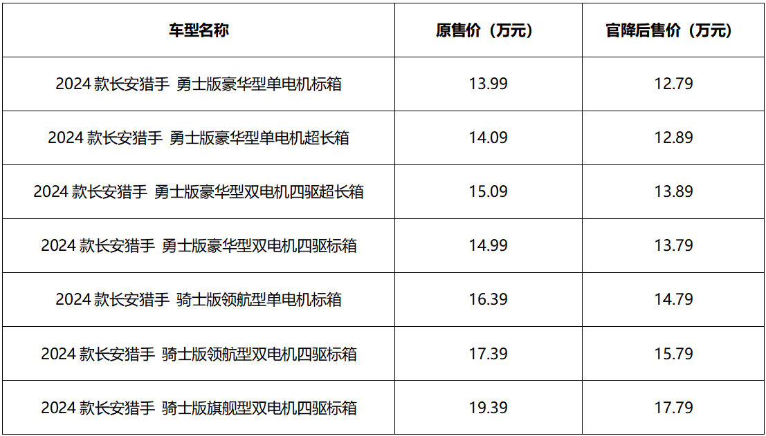 12.79万元起！长安猎手震撼直降，五月购车黄金时机不容错过