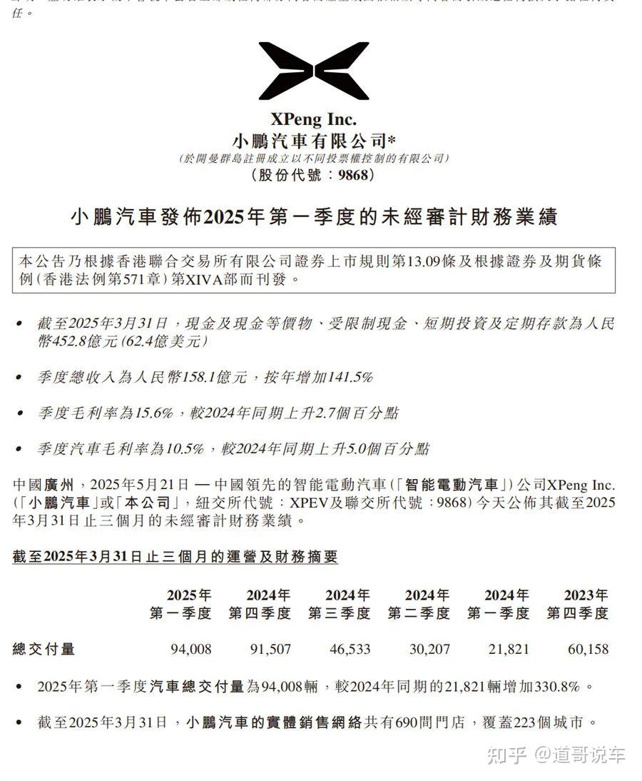 四季度盈利有戏？小鹏第一季度财报发布，仅亏6.6亿元