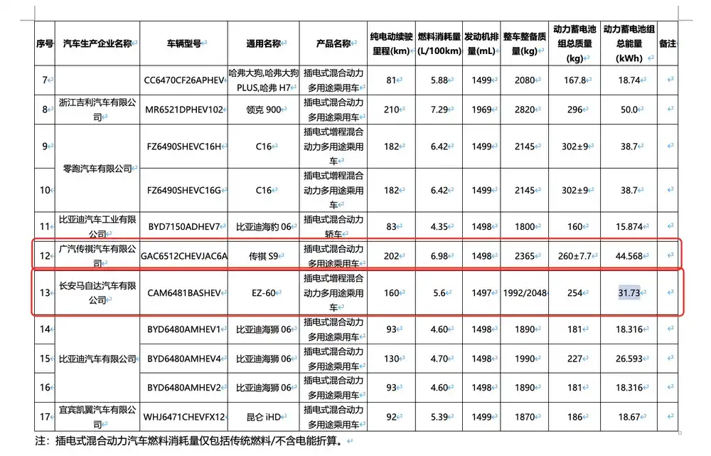 理想i8、乐道L90亮相工信部，前者最高续航720公里
