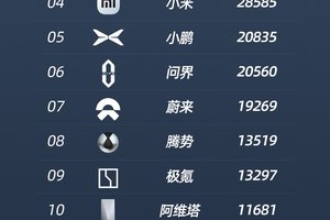 从 “天神之眼” 到全民智驾，比亚迪如何构建智能驾驶护城河？